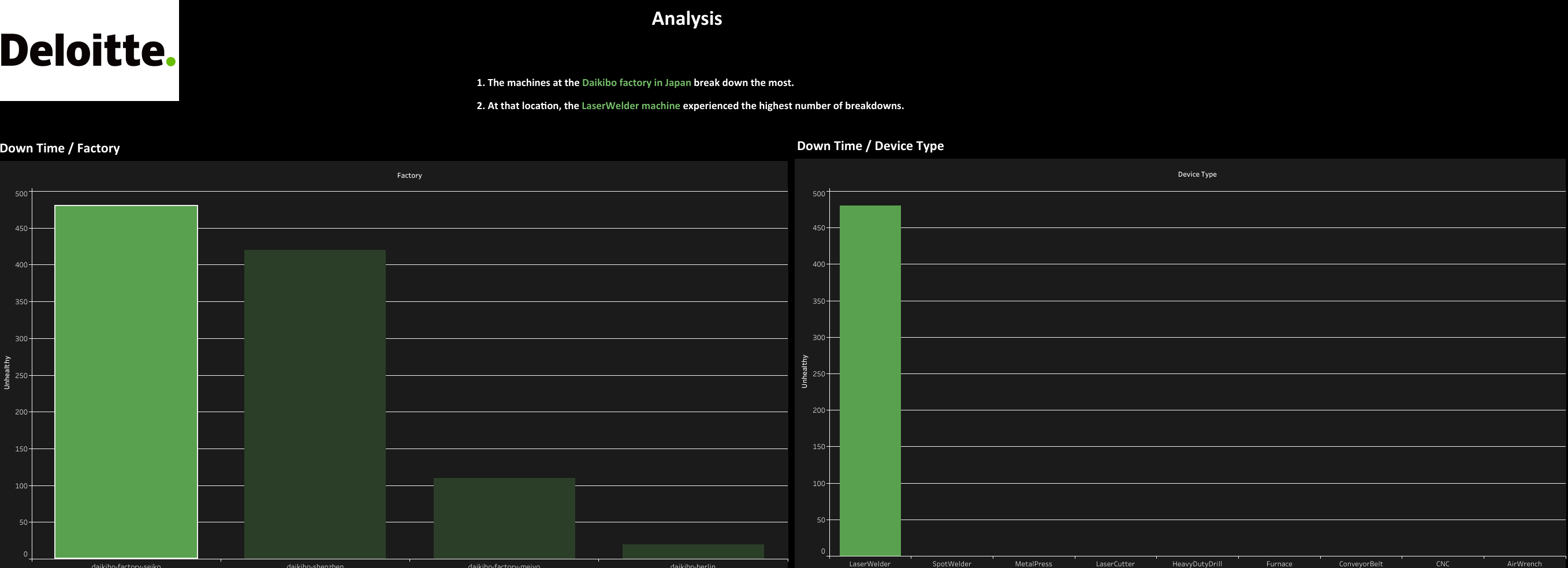 Deloitte Data Analytics